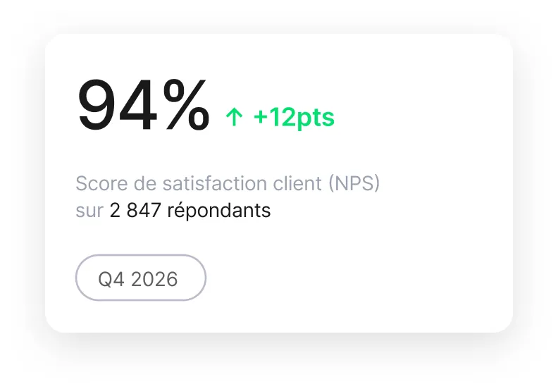 Score NPS 94%