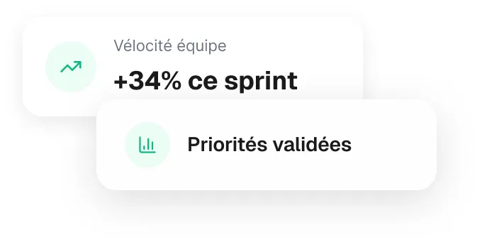 Vélocité équipe +34%