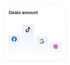 Répartition des deals par canal